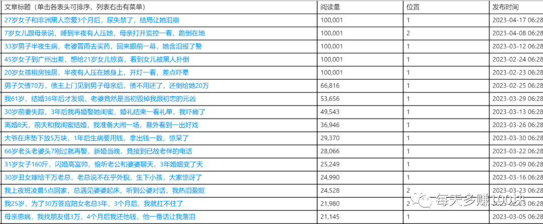 图片[8]-纯小白，情感类公众号0-1起号，如何拿到第一个100元-阿灿说钱