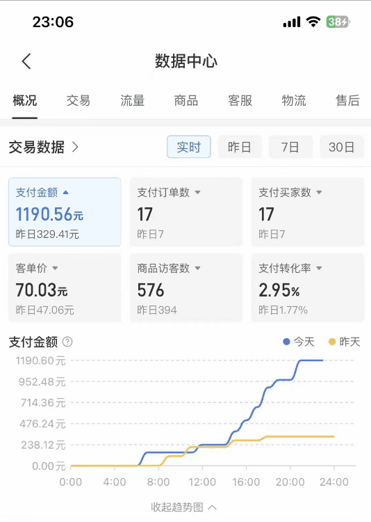 图片[2]-拼多多虚拟U盘项目：保姆级拆解，多店操作，一天1000左右！-阿灿说钱