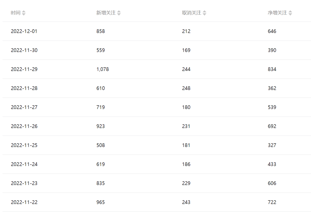图片[4]-公众号起号引流涨粉变现秘籍：手把手教你一条广告赚5k到7k【保姆级教程】-阿灿说钱