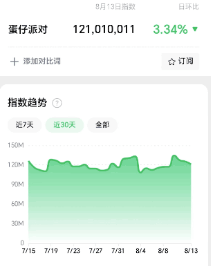 轻松做账号变现项目：蛋仔派对，无脑操作，日入3600+！-阿灿说钱