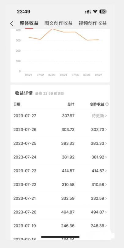 美女头像号最新玩法,适合零基础小白,单日收益500 【揭秘】