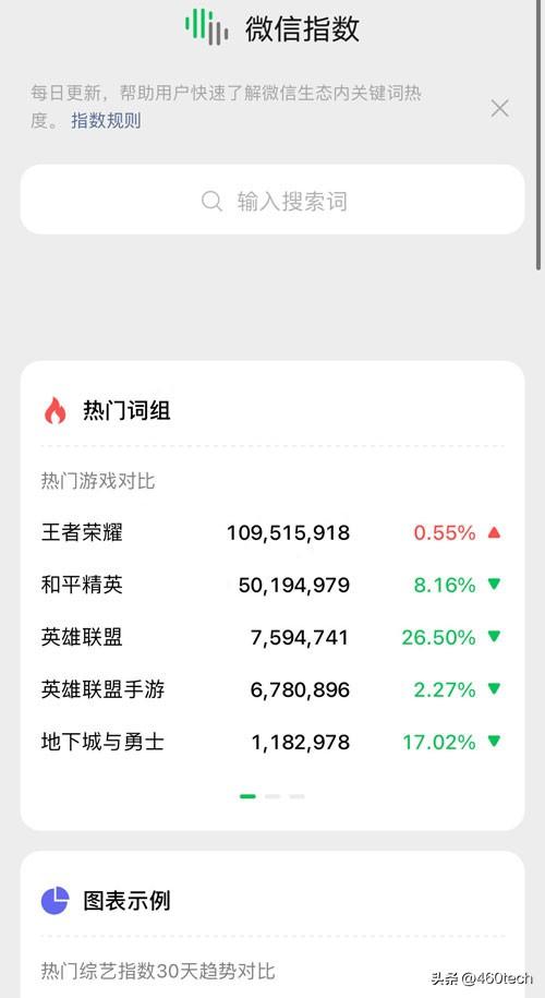 图片[1]-微信指数查询方法及数据解读，快速了解关键词热度与趋势-阿灿说钱