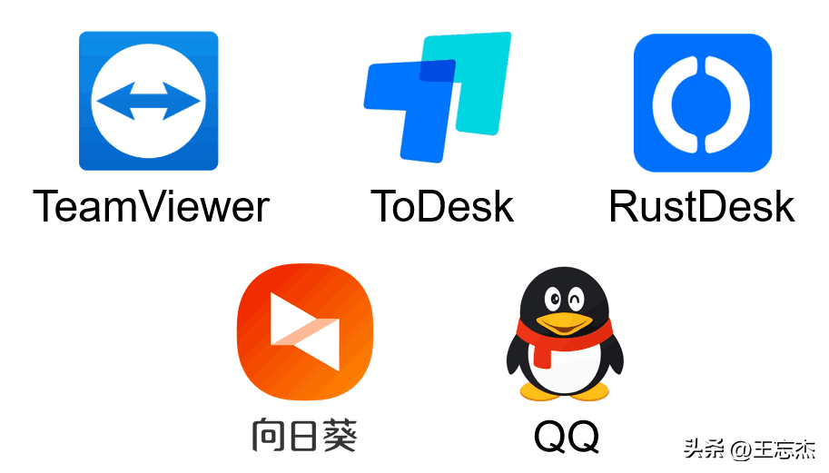 图片[2]-超好用的5款远程控制软件：QQ、ToDesk、向日葵、TeamViewer，哪个更好用？-阿灿说钱