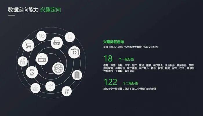 微信朋友圈广告投放解析：多种展现方式助力品牌推广-阿灿说钱