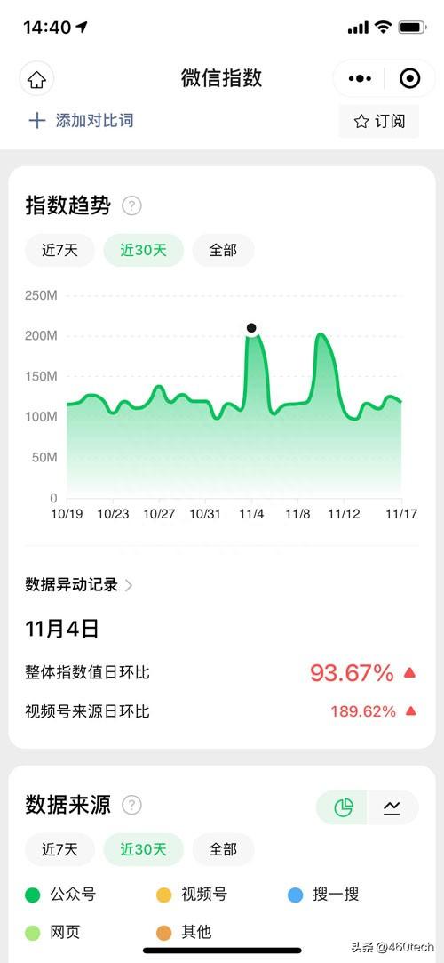 图片[5]-微信指数查询方法及数据解读，快速了解关键词热度与趋势-阿灿说钱