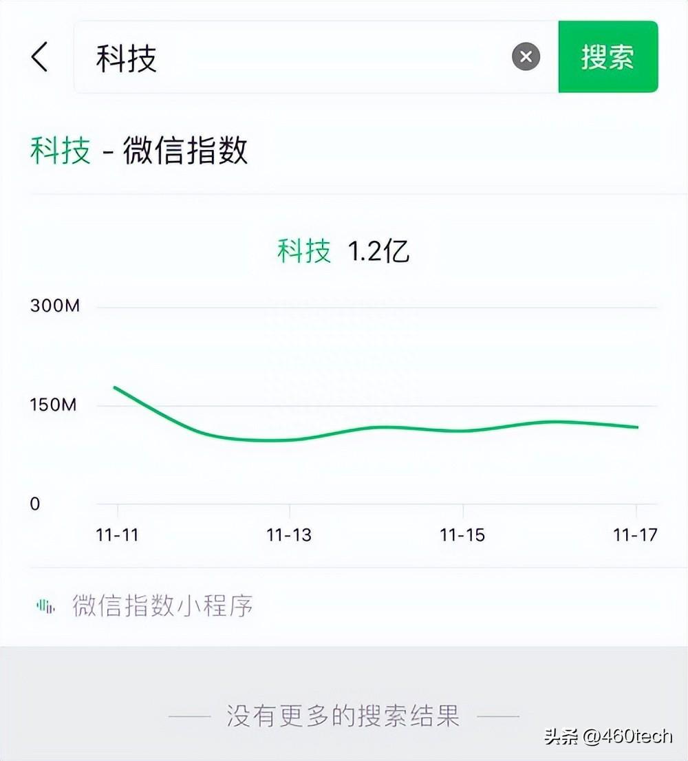 图片[4]-微信指数查询方法及数据解读，快速了解关键词热度与趋势-阿灿说钱