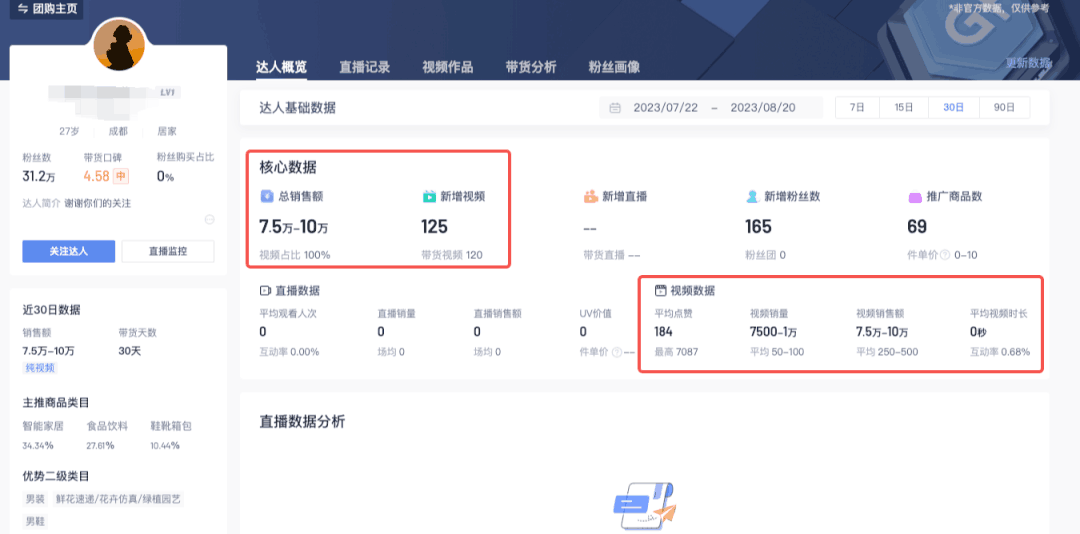 图片[4]-图文带货新玩法，AI生成美女带货10万+-阿灿说钱