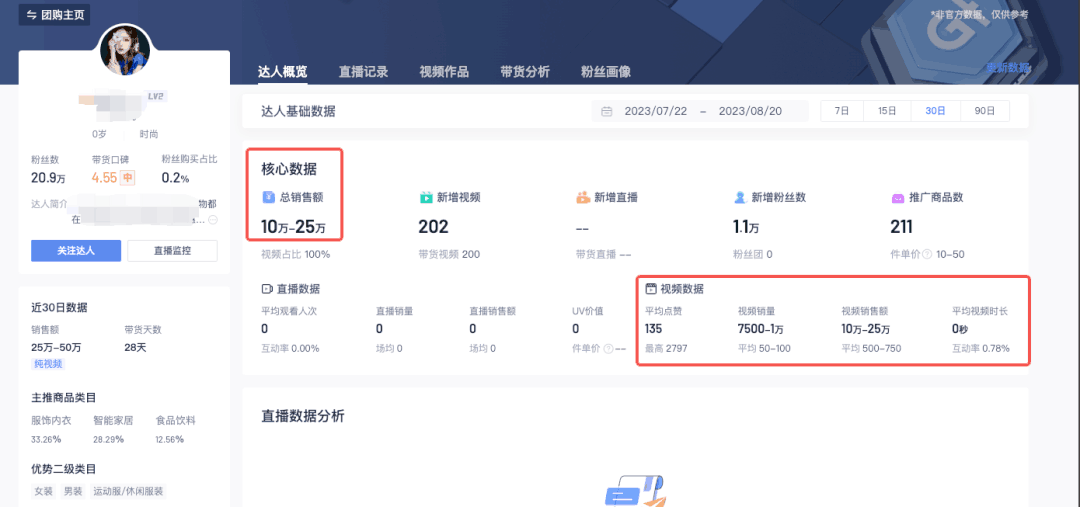 图片[2]-图文带货新玩法，AI生成美女带货10万+-阿灿说钱