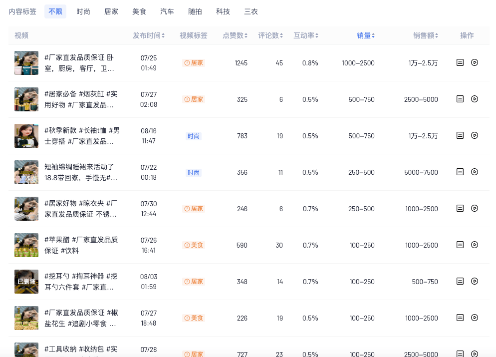 图片[3]-图文带货新玩法，AI生成美女带货10万+-阿灿说钱