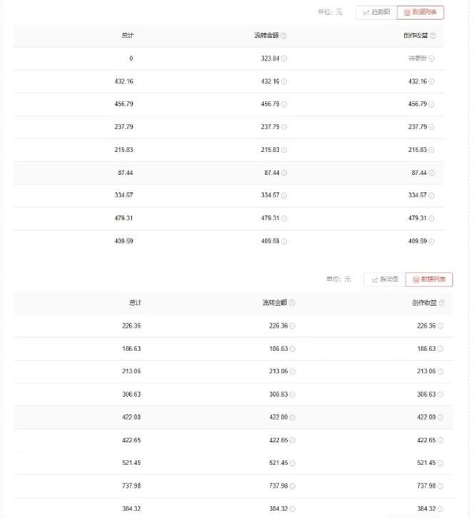 图片[2]-爱奇艺中视频玩法，不用担心版权问题（详情教程+一万部素材）-阿灿说钱
