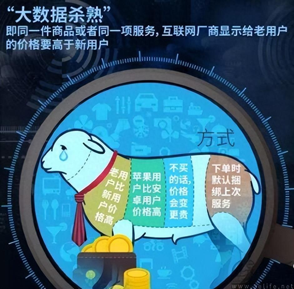 图片[4]-京东、淘宝玩什么鬼？要求登录才能搜索商品？！-阿灿说钱