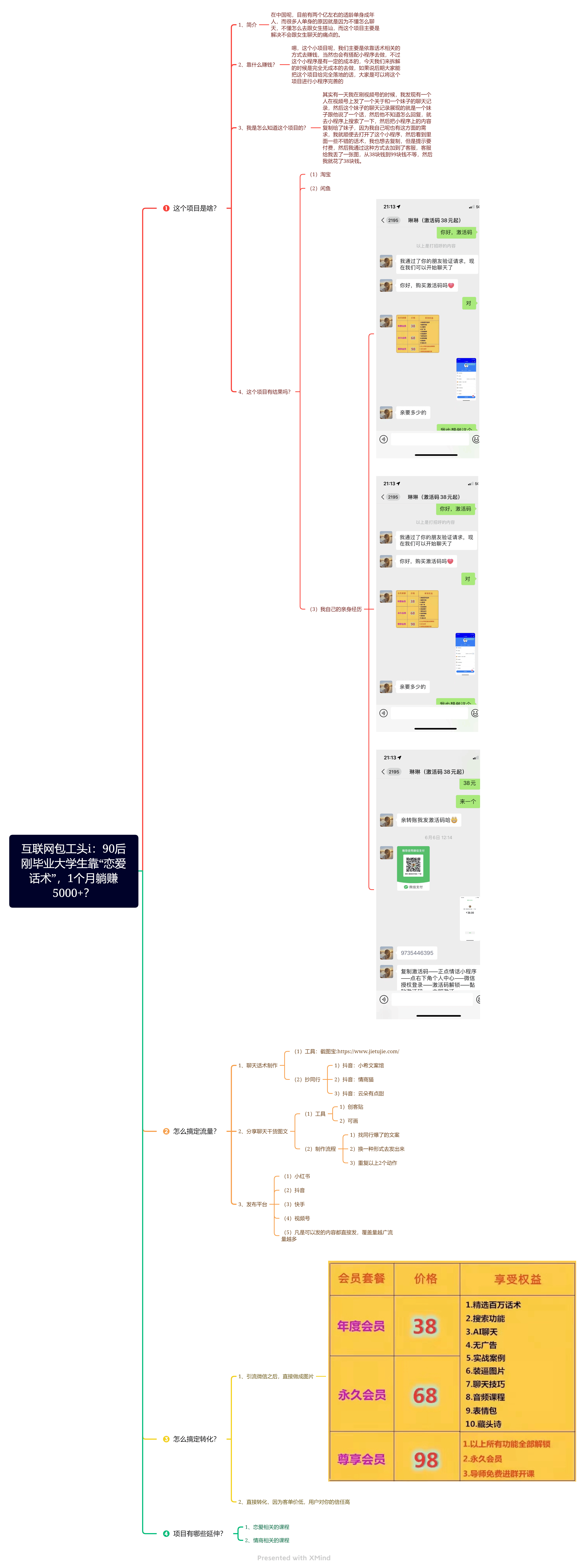 90后刚毕业大学生靠“恋爱话术”，1个月躺赚5000+？-阿灿说钱