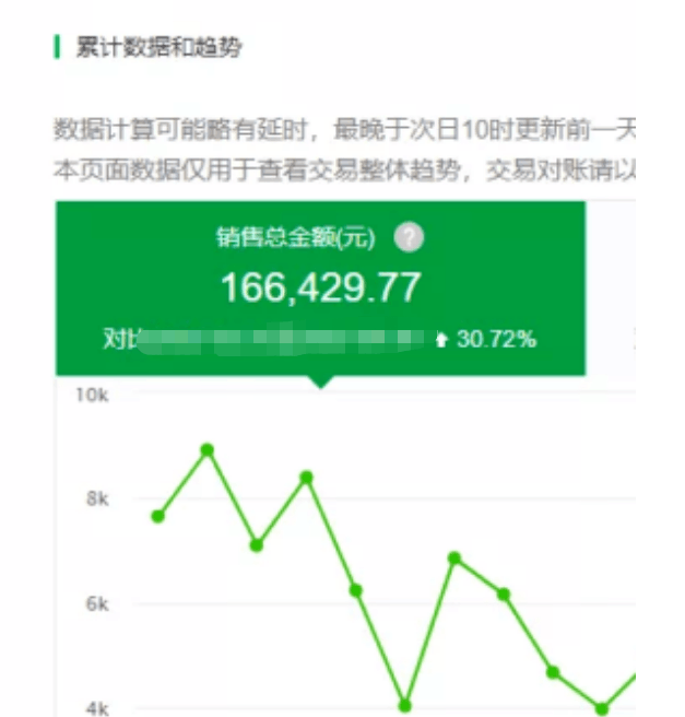 我这朋友做“半自动”挂机项目1天最高收益1856元+？-阿灿说钱