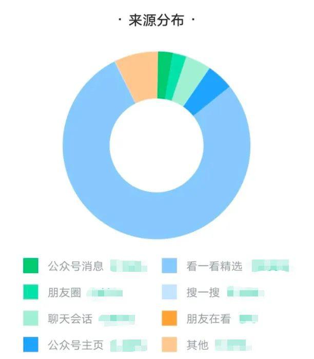 图片[20]-这可能是全网最详细的公众号推荐算法解读文章！-阿灿说钱