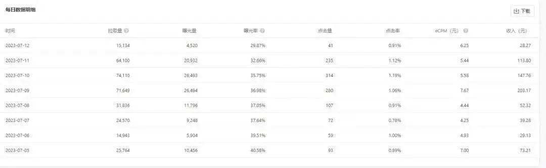 图片[2]-公众号流量主赚钱新玩法，无需写作，AI工具助力美图公众号变现-阿灿说钱