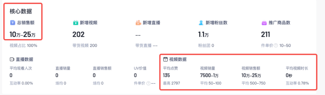 图片[5]-抖音AI生成美女带货新玩法，月入3W+解析-阿灿说钱