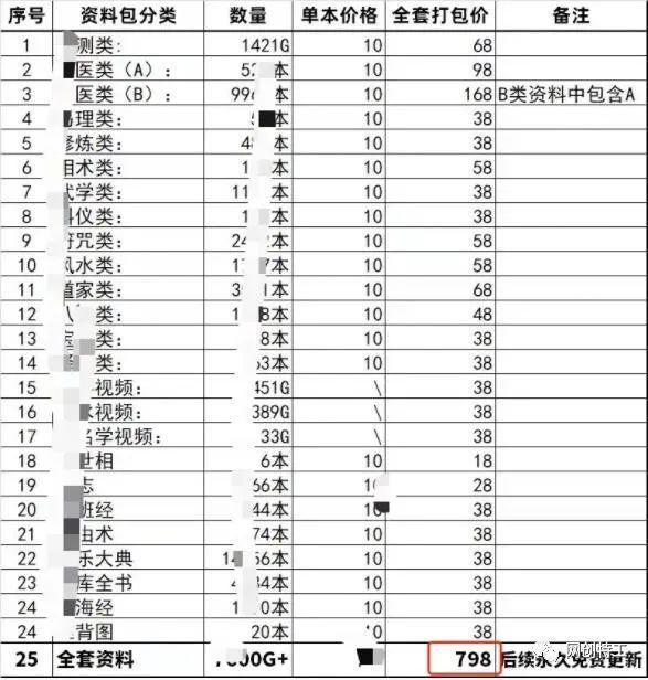 图片[3]-中老年男性追寻古籍情结，电子书开启创业赚钱新机遇！-阿灿说钱