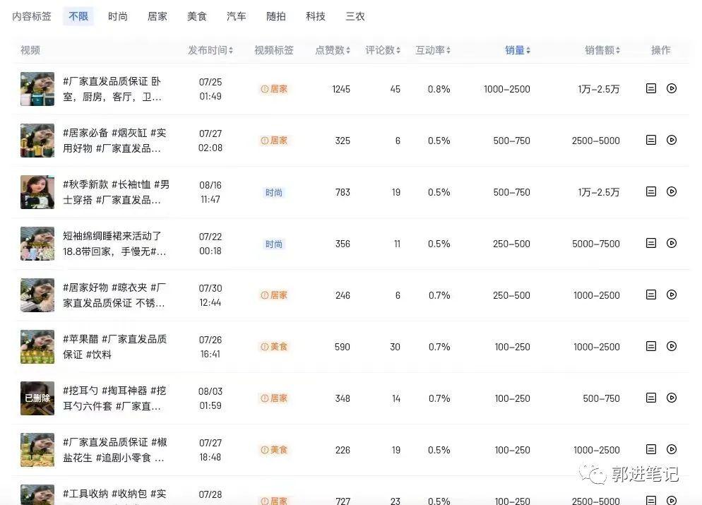 图片[4]-抖音AI生成美女带货新玩法，月入3W+解析-阿灿说钱