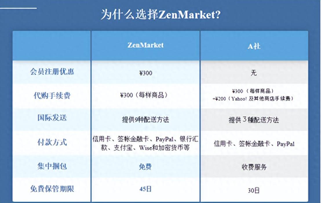 图片[5]-如何选择适合你的海淘方式？哪种海外购更适合你？-阿灿说钱