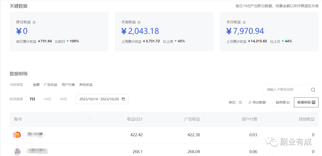 图片[3]-如何通过百家号稳定月入8000+？10分钟搬砖，让你轻松赚钱！-阿灿说钱