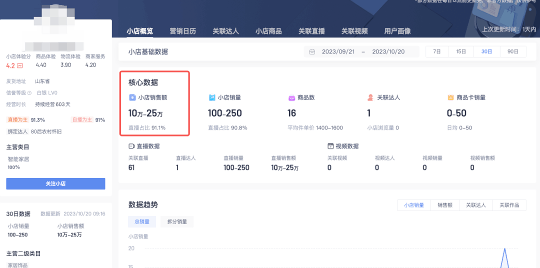 图片[2]-怀旧老物件直播间成功模式揭秘，月销10万+的案例分享-阿灿说钱