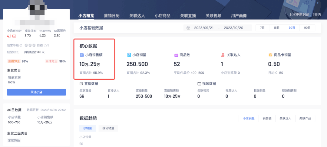 图片[1]-怀旧老物件直播间成功模式揭秘，月销10万+的案例分享-阿灿说钱