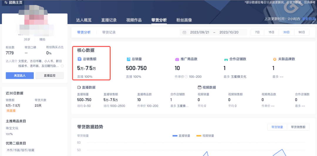 图片[3]-怀旧老物件直播间成功模式揭秘，月销10万+的案例分享-阿灿说钱