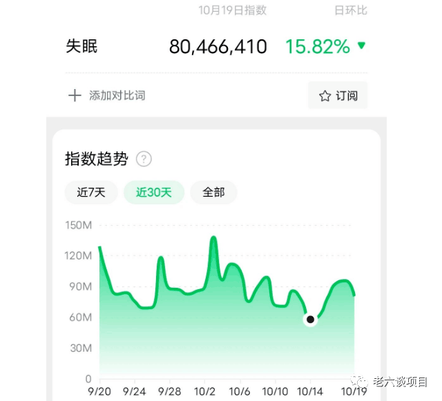 图片[2]-冷门助睡眠项目，月入30000+-阿灿说钱