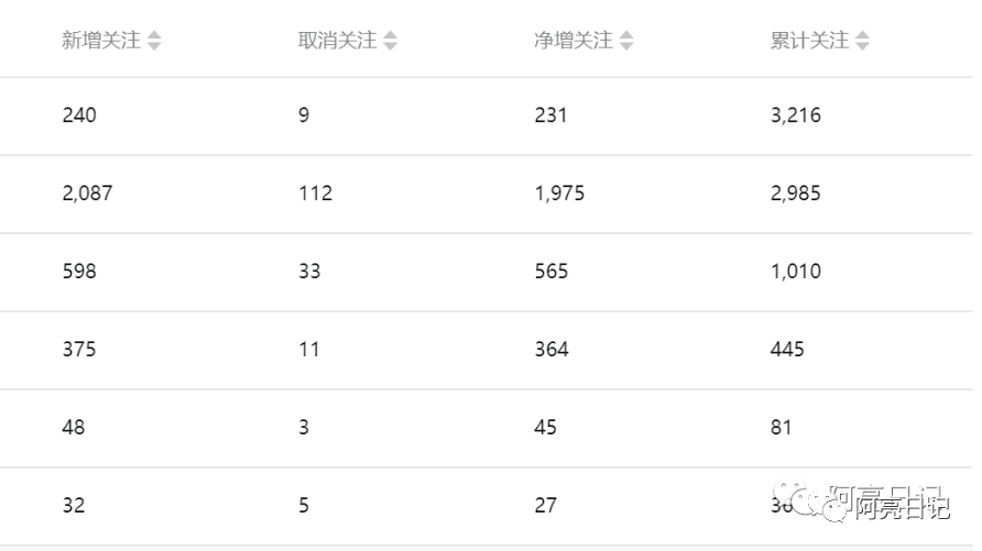 图片[1]-公众号涨粉秘籍：盘点10W+涨粉方法-阿灿说钱
