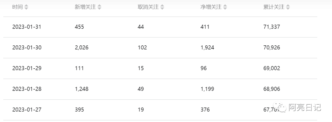 图片[4]-公众号涨粉秘籍：盘点10W+涨粉方法-阿灿说钱