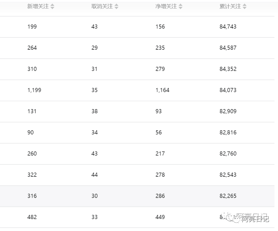 图片[3]-公众号涨粉秘籍：盘点10W+涨粉方法-阿灿说钱