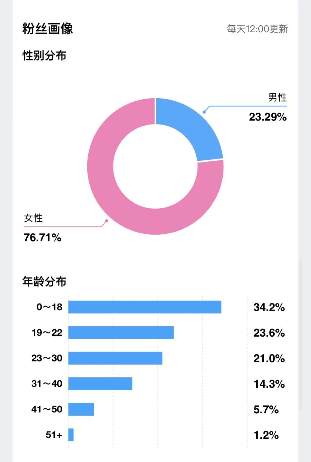图片[3]-视频号+QQ小世界+公众号，内容同步三倍收入！-阿灿说钱