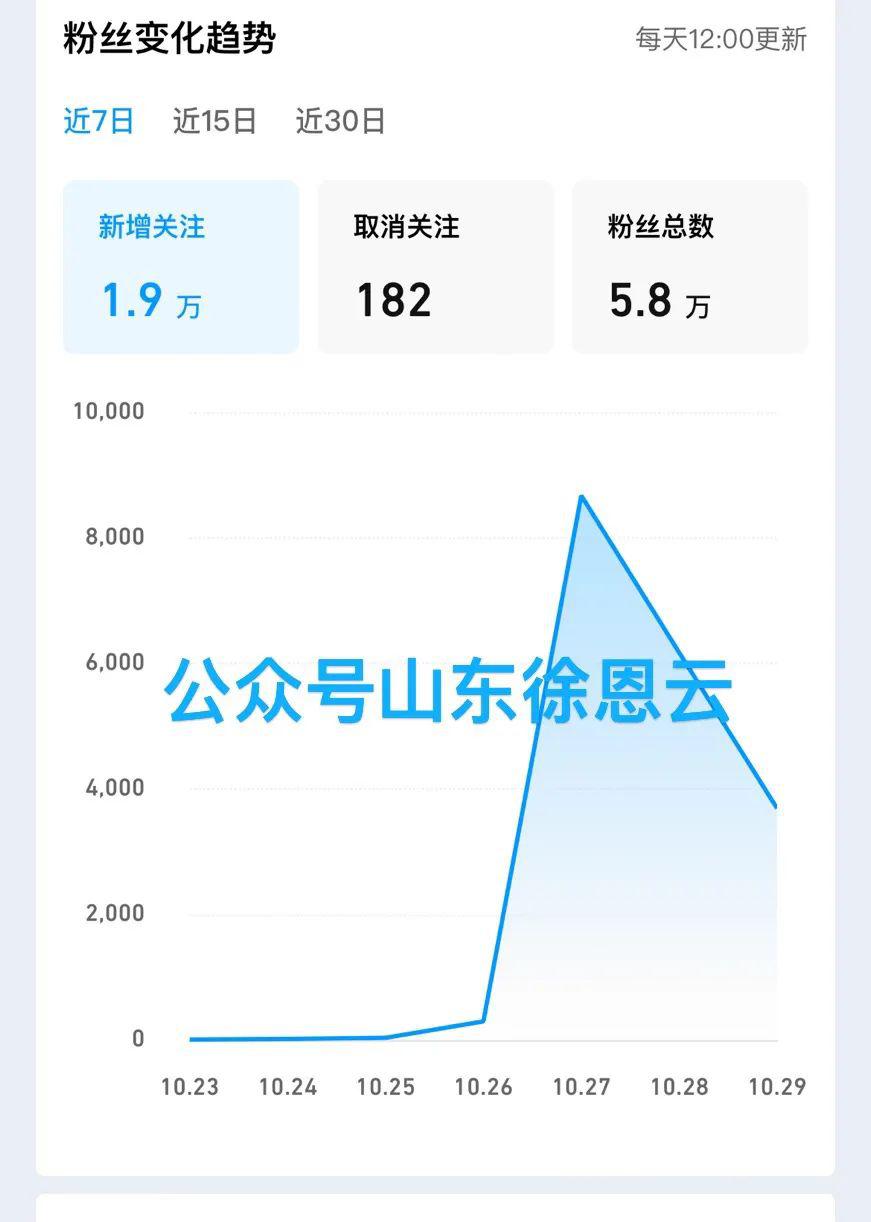 图片[4]-视频号+QQ小世界+公众号，内容同步三倍收入！-阿灿说钱