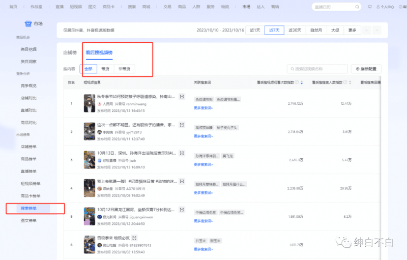 绅白不白·15年操作经历:贫穷低成本玩法电商笔记21节(1031日更新)