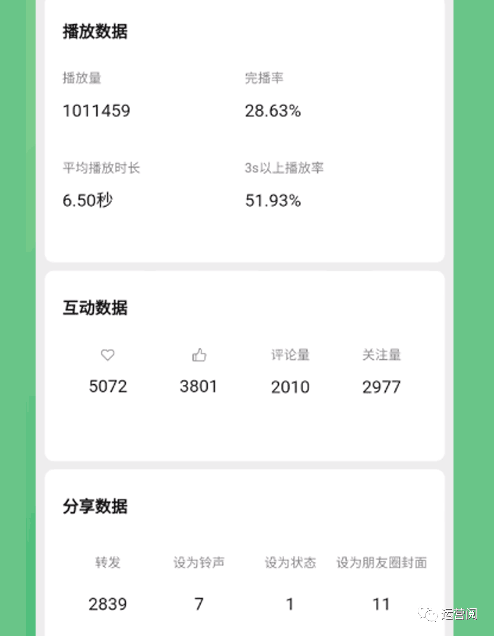 图片[3]-微信视频号一定要加入创作分成计划，新手七天快速起号『赚收益』（附实战玩法）-阿灿说钱