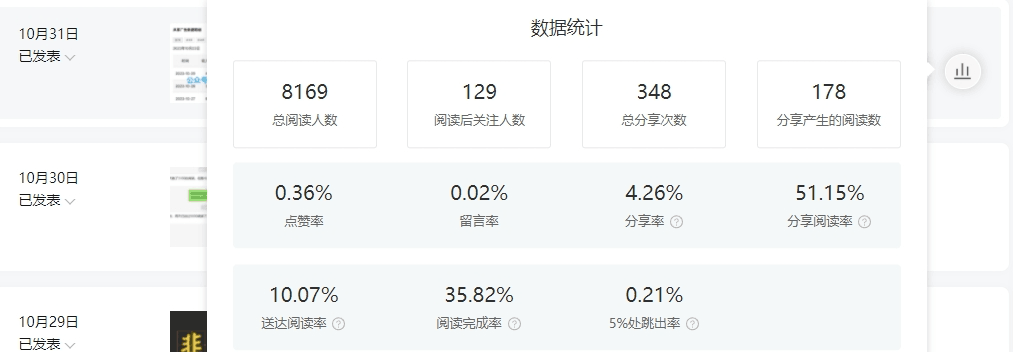 图片[1]-我的2个小动作，让公众号日涨粉从300掉到30！-阿灿说钱