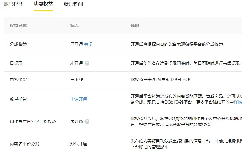 图片[4]-腾讯企鹅号新的视频平台，一天300+有播放就有收益-阿灿说钱