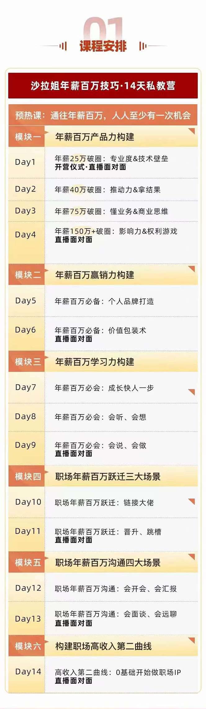 图片[2]-通往百万年薪之路·陪跑训练营：职场/年薪百万技巧/职业规划定制/等等-阿灿说钱