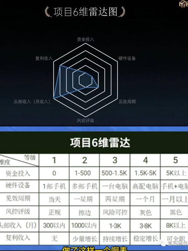 十万个富翁修炼宝典之7.绝版国学资料,操作3天就出单 十万个富翁修炼宝典之7.绝版国学资料,操作3天就出单