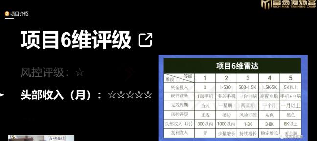 十万个富翁修炼宝典之16.朋友自营工作室的项目,一个月赚一万八 十万个富翁修炼宝典之16.朋友自营工作室的项目,一个月赚一万八