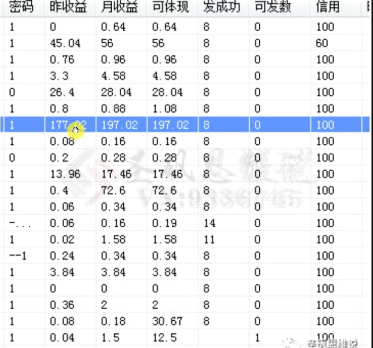 十万个富翁修炼宝典之14.AI图文掘金,号称一天能赚3000+? -1 十万个富翁修炼宝典之14.AI图文掘金,号称一天能赚3000+? -1
