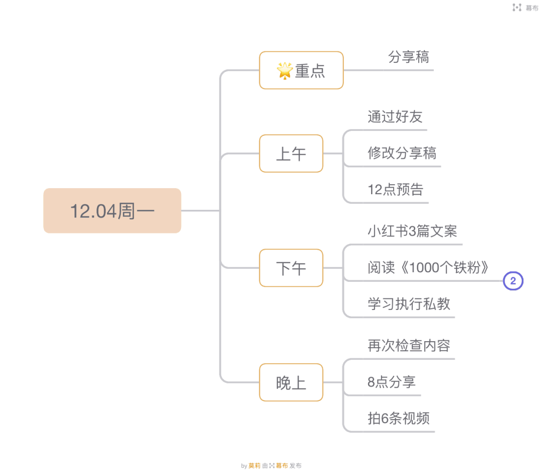 图片[5]-99%的人都可以学会的创业计划，一张导图搞定-阿灿说钱