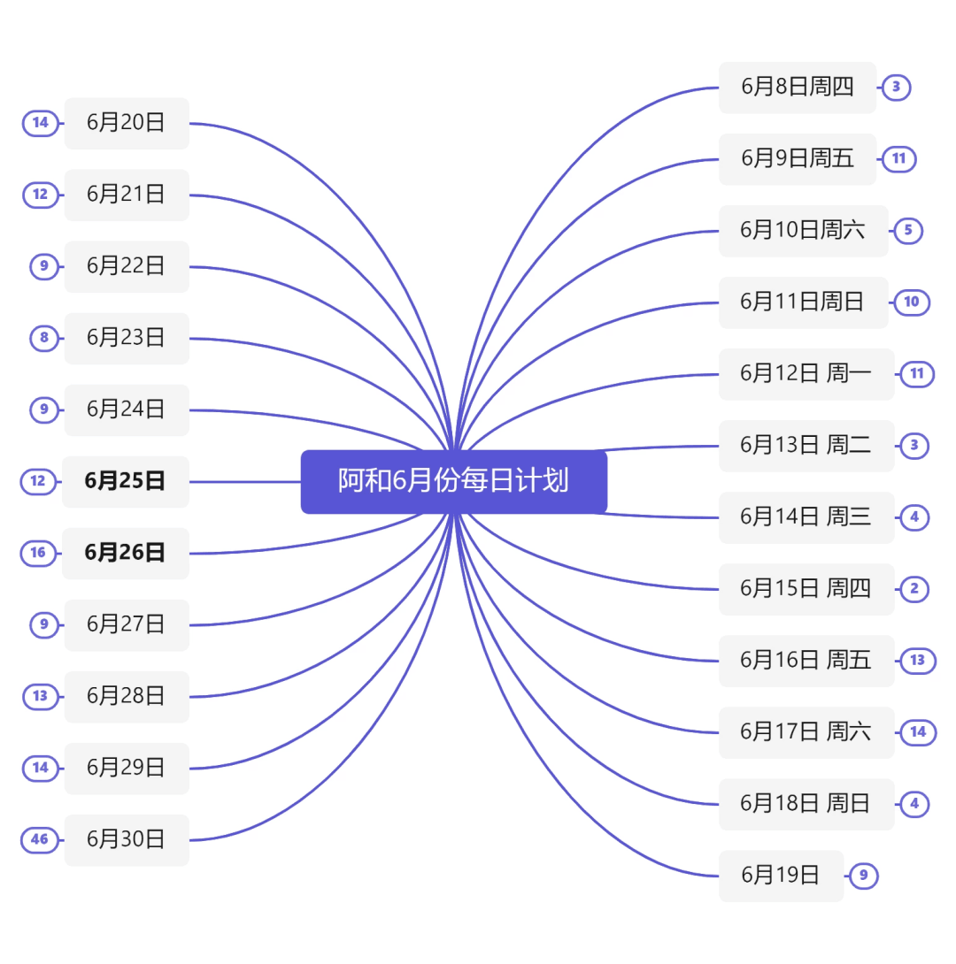 图片[7]-99%的人都可以学会的创业计划，一张导图搞定-阿灿说钱