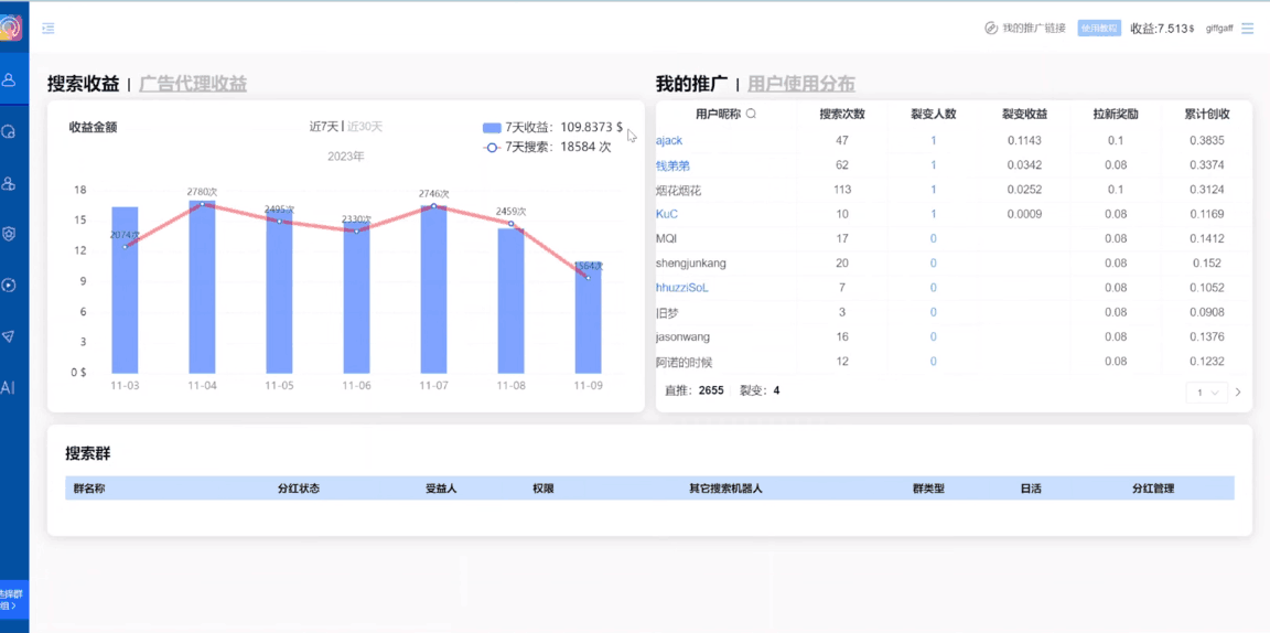 图片[2]-独家技巧！电报运营新风口，免费发送器+会员技巧，赚钱就是这么简单！-阿灿说钱