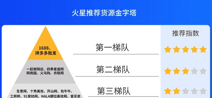 开店做网店,无货源,有没有可靠的平台?-阿灿说钱