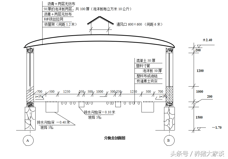 母猪养殖场建设图(20头母猪场设计参数和设计图纸) 母猪养殖场建设图(20头母猪场设计参数和设计图纸)