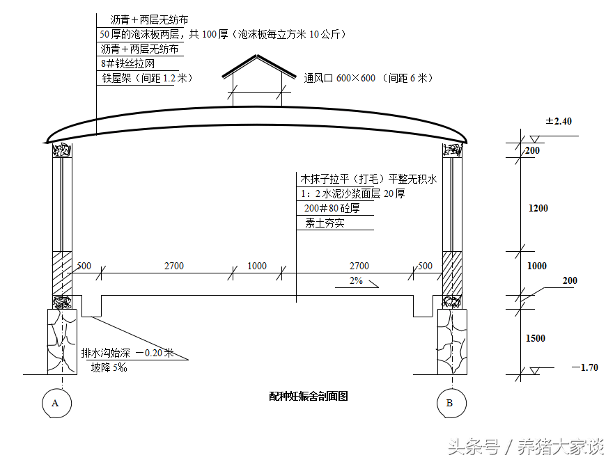 母猪养殖场建设图(20头母猪场设计参数和设计图纸) 母猪养殖场建设图(20头母猪场设计参数和设计图纸)