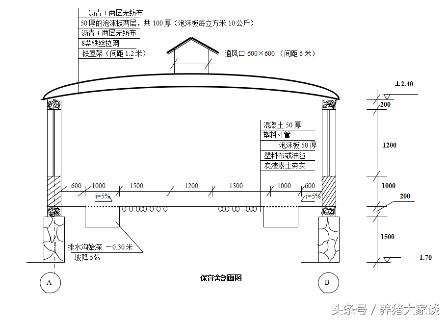 母猪养殖场建设图(20头母猪场设计参数和设计图纸) 母猪养殖场建设图(20头母猪场设计参数和设计图纸)