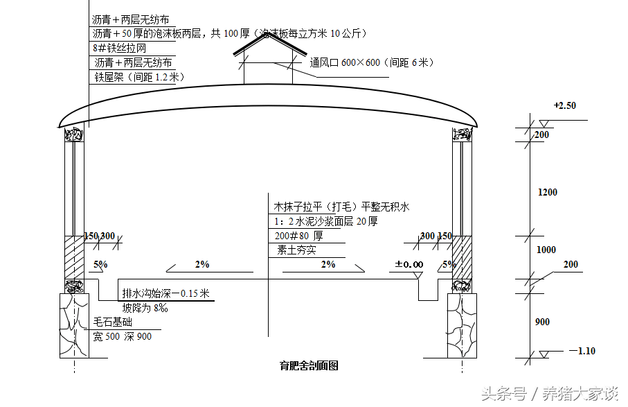 母猪养殖场建设图(20头母猪场设计参数和设计图纸) 母猪养殖场建设图(20头母猪场设计参数和设计图纸)