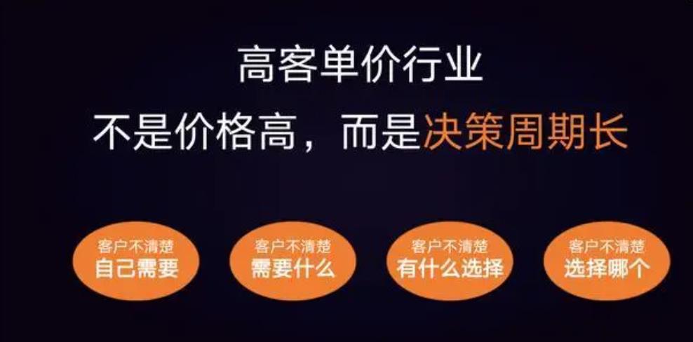 图片[1]-高客单价，搞大钱！-阿灿说钱